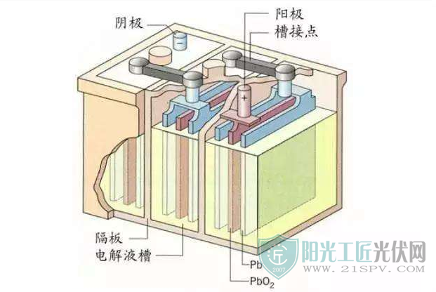 铅炭电池为什么会比铅酸电池重