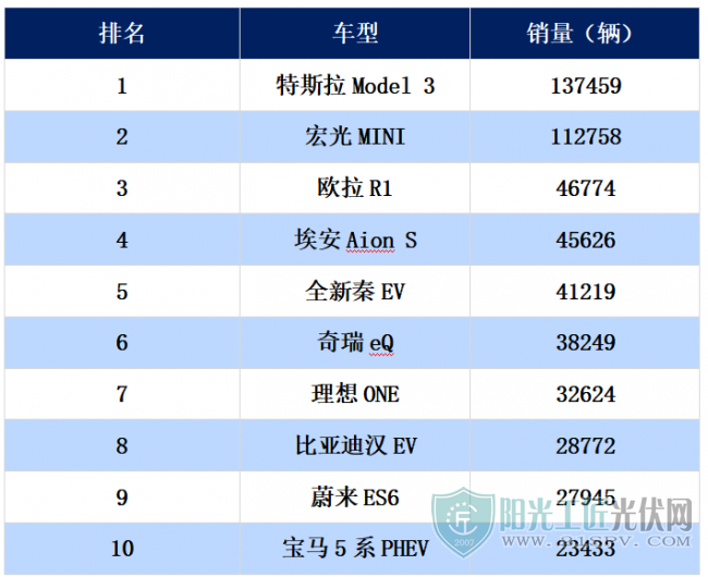 散酒品牌前10名_新能源汽车前十名品牌_台州电动车品牌前20名