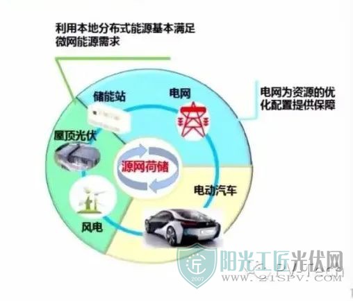 2023年组件成本将降至约1元/瓦 光伏发电需融入新型电力系统