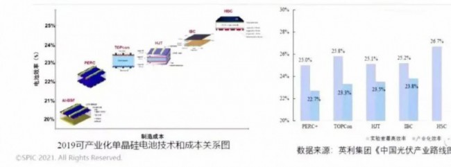 2023年组件成本将降至约1元/瓦 光伏发电需融入新型电力系统