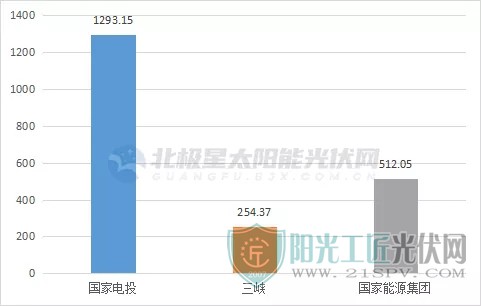 12点4