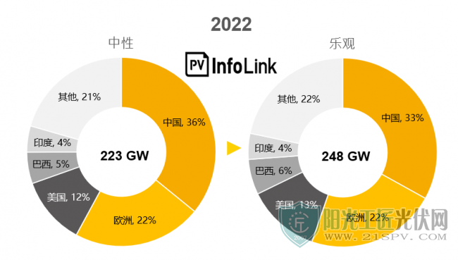 20220425_cn_2022forecast