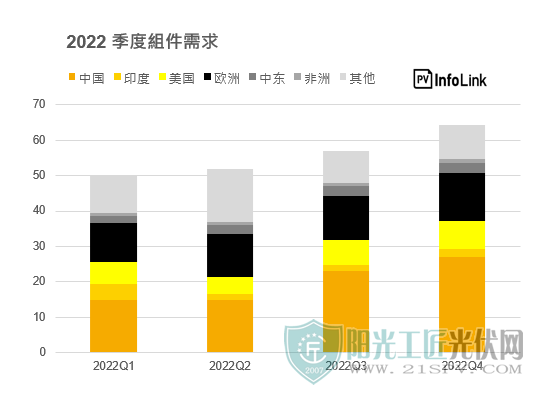 20220425_cn_module demand