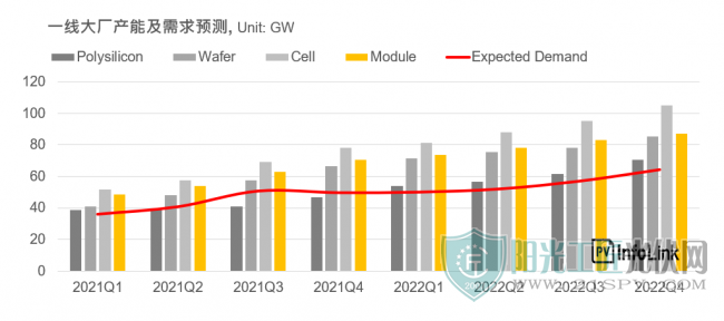 20220425_cn_tier1capacity&demand