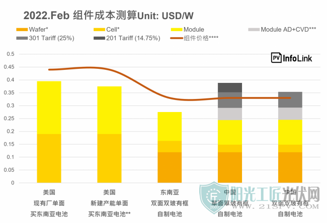 220225_cn_US_costtable