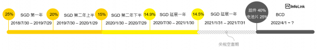 220225_en_solarmag_SGD