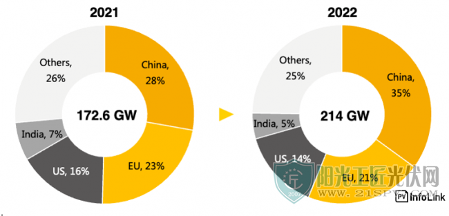 220127_piechart