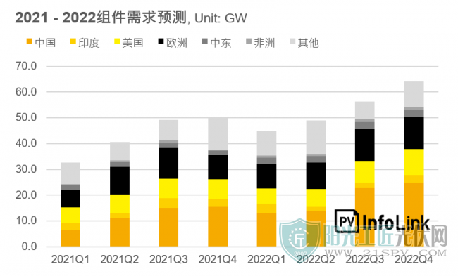 220127_cn_Global PV supply and demand outlook for 2022