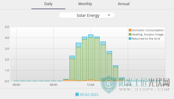 thumbnail_Solar-Energy-Daily-view-Elnur-Gabarron-600<em></em>x343