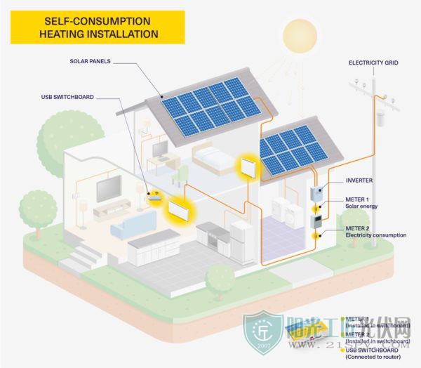 thumbnail_INFOGRAFIA-INSTALACION-DE-CALEFACCION-AUTOCONSUMO-PARA-WEB-INGLES-600<em></em>x524