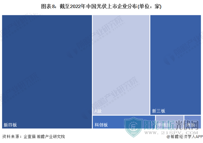 注：上述企業(yè)為存續(xù)和在業(yè)的企業(yè)。