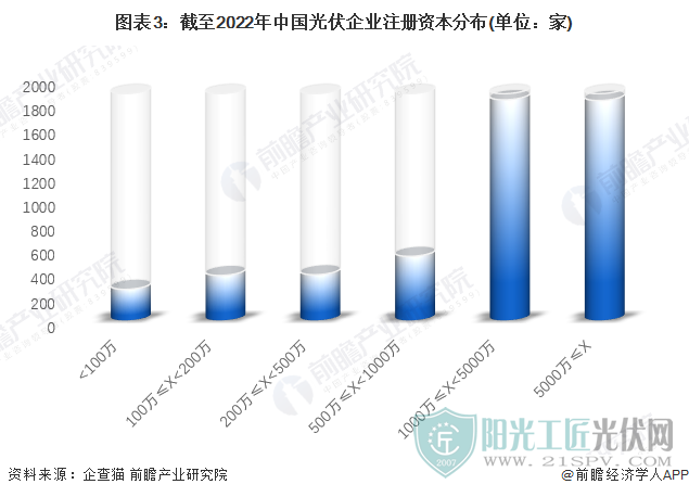 注：已將以美元和港元的注冊(cè)資本轉(zhuǎn)換為人民幣。