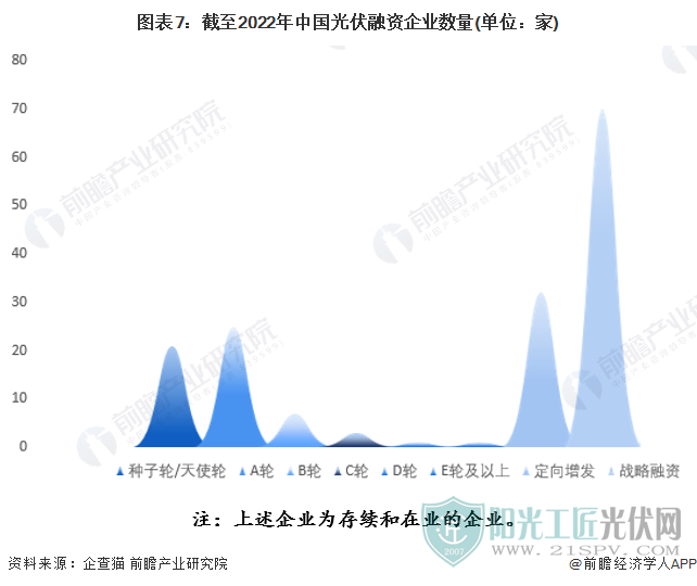 注：上述企業(yè)為存續(xù)和在業(yè)的企業(yè)。