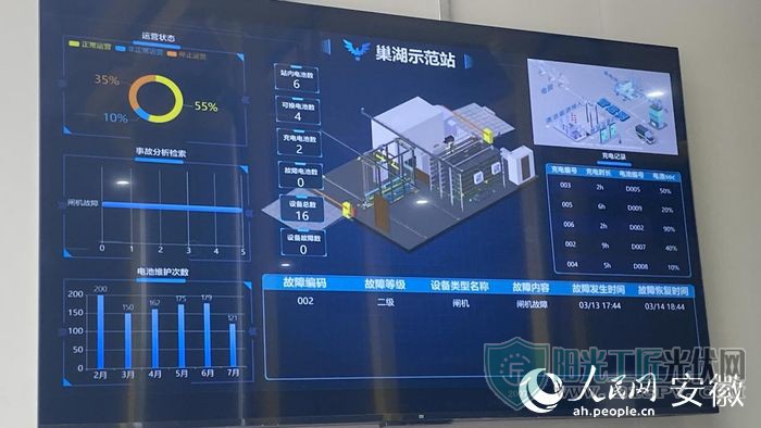 取电设备正提取电池，然后送到车辆插电处。 人民网 吕欢欢摄影