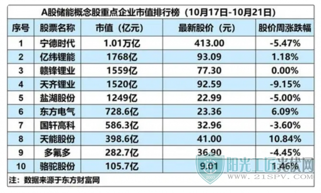 企业微信截图_20221024130754