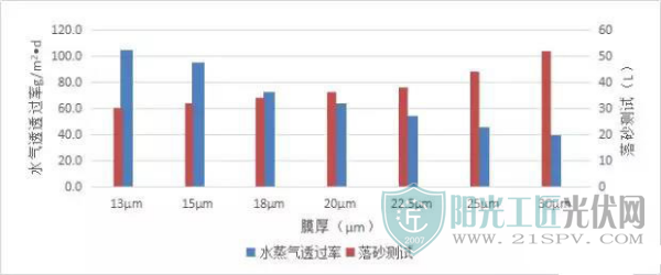 新建-DOCX-文档3444