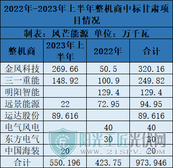 20230720de0199f1cdc54713bef1000684f1b6d1_20230720c9df3baede2f498d82a15d6482523262