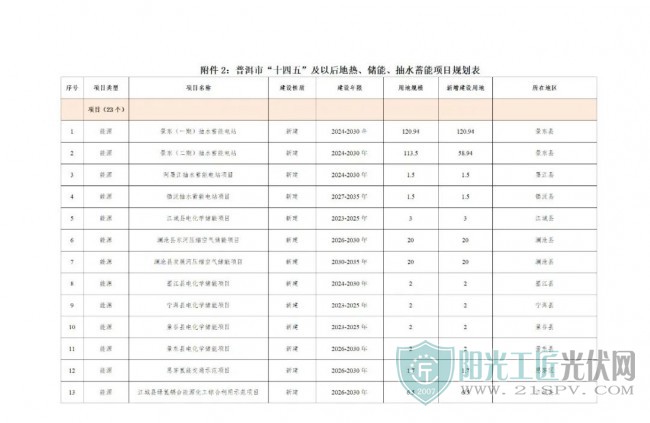 20230725e2cbc870022a4f6b9bb497110a5fe319_20230725c34d297640ee43928e0d60e0078519b4