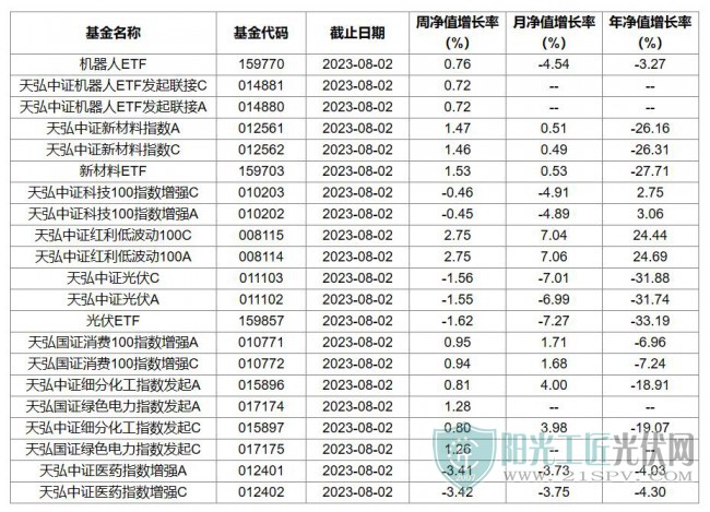 QQ截图20230802221057