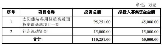 二十日纷纷热