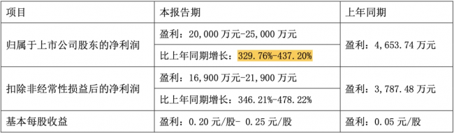 阿三打撒十大夫人