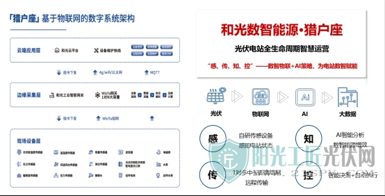 让光伏电站多发50%的电 重庆这套解决方案已在多地应用1